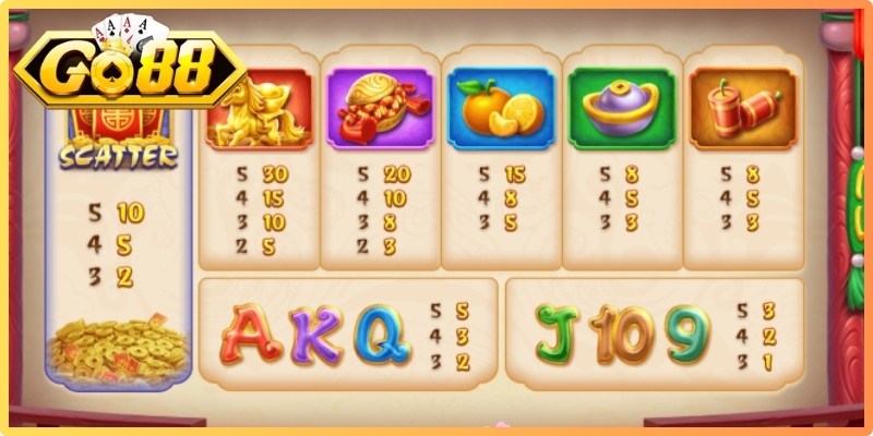 Tham gia Lân Sinh Phú Quý tại Go88 đơn giản, dễ nắm bắt