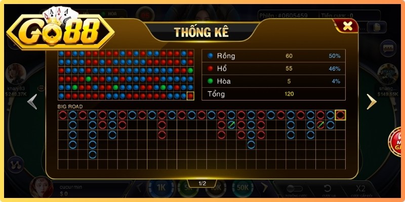 Bí quyết cá cược Rồng Hổ thắng lớn từ các chuyên gia Go88